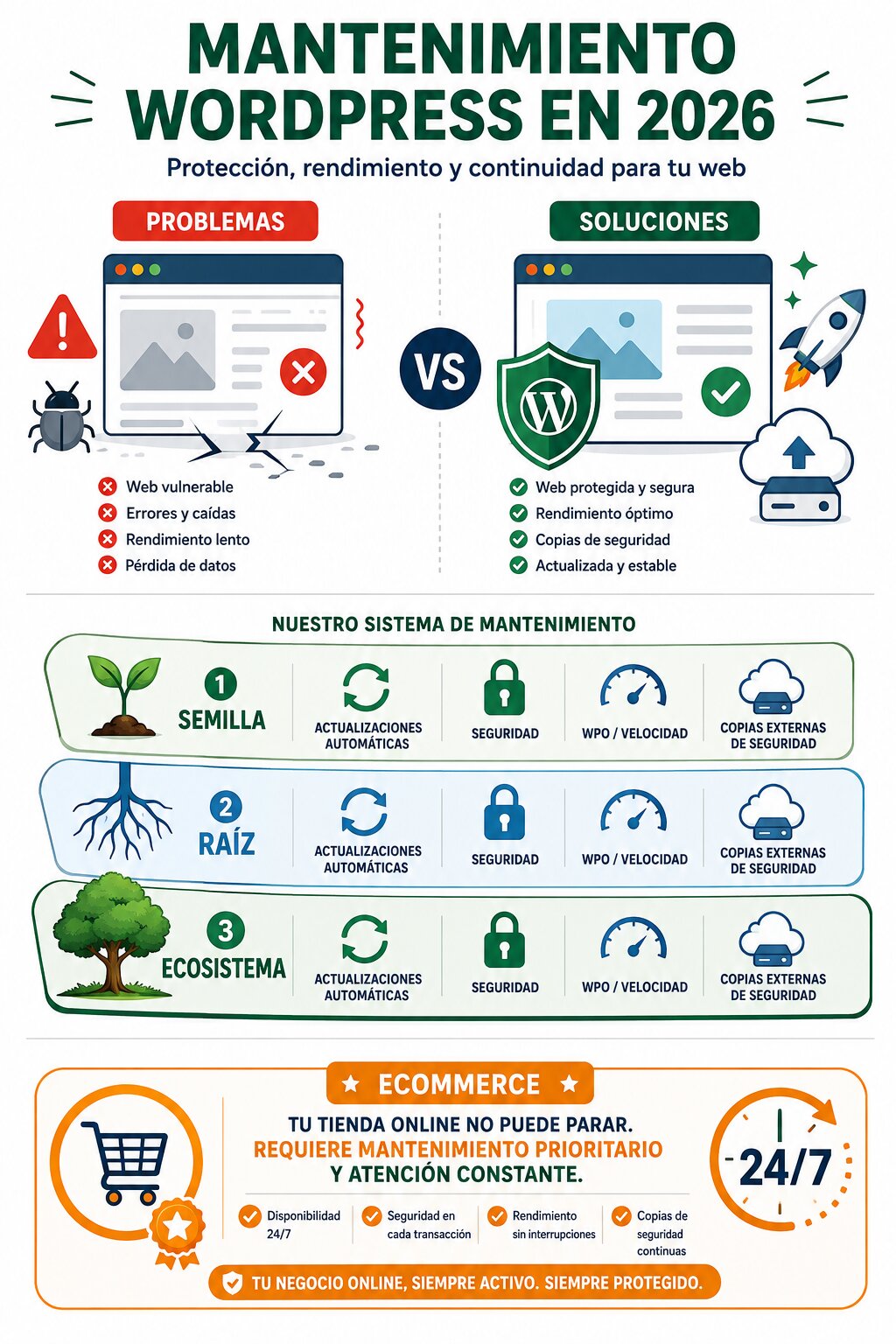 Mantenimiento web wordpress para empresas
