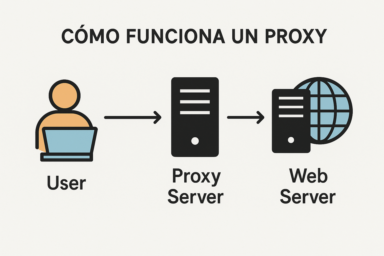 qué es un proxy?